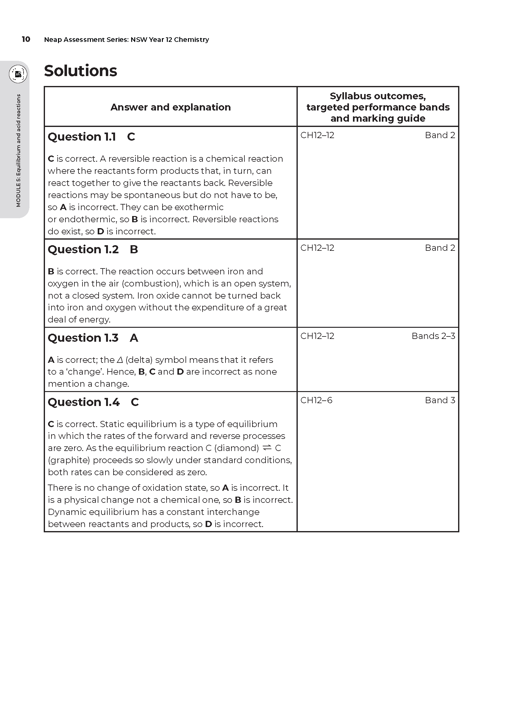 Neap Assessment Series: NSW Year 12 Chemistry