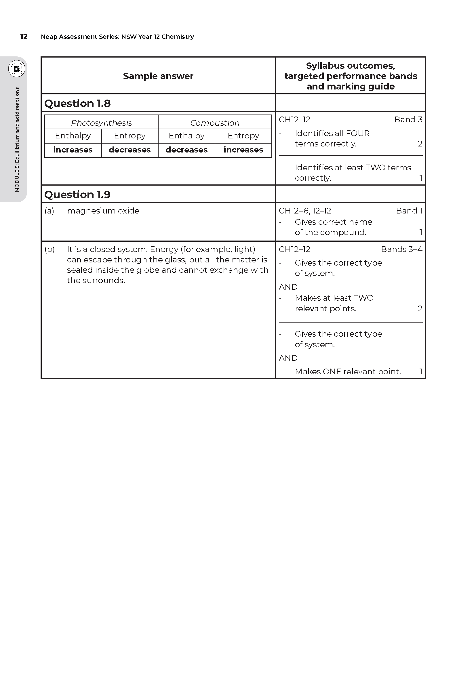 Neap Assessment Series: NSW Year 12 Chemistry