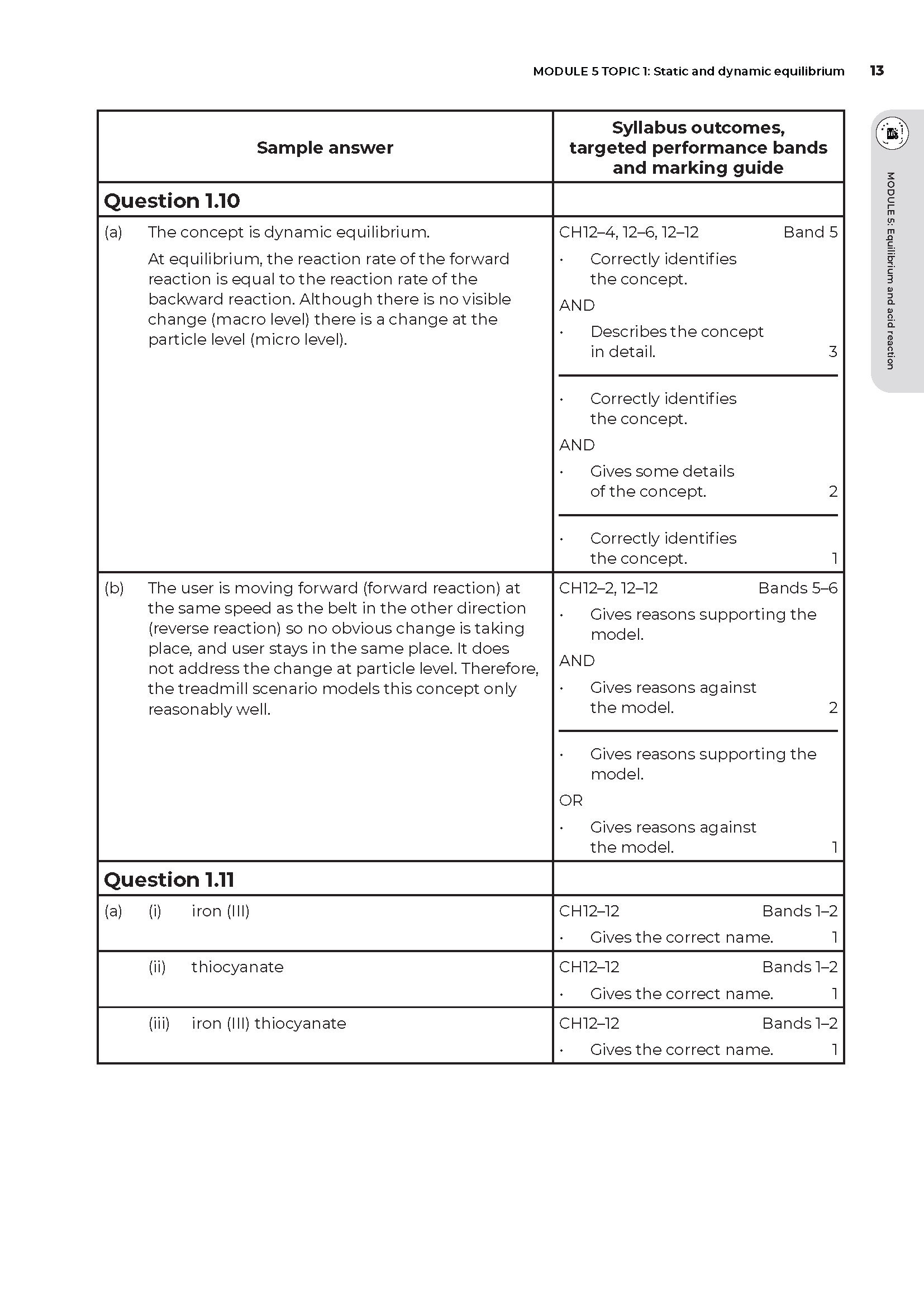 Neap Assessment Series: NSW Year 12 Chemistry