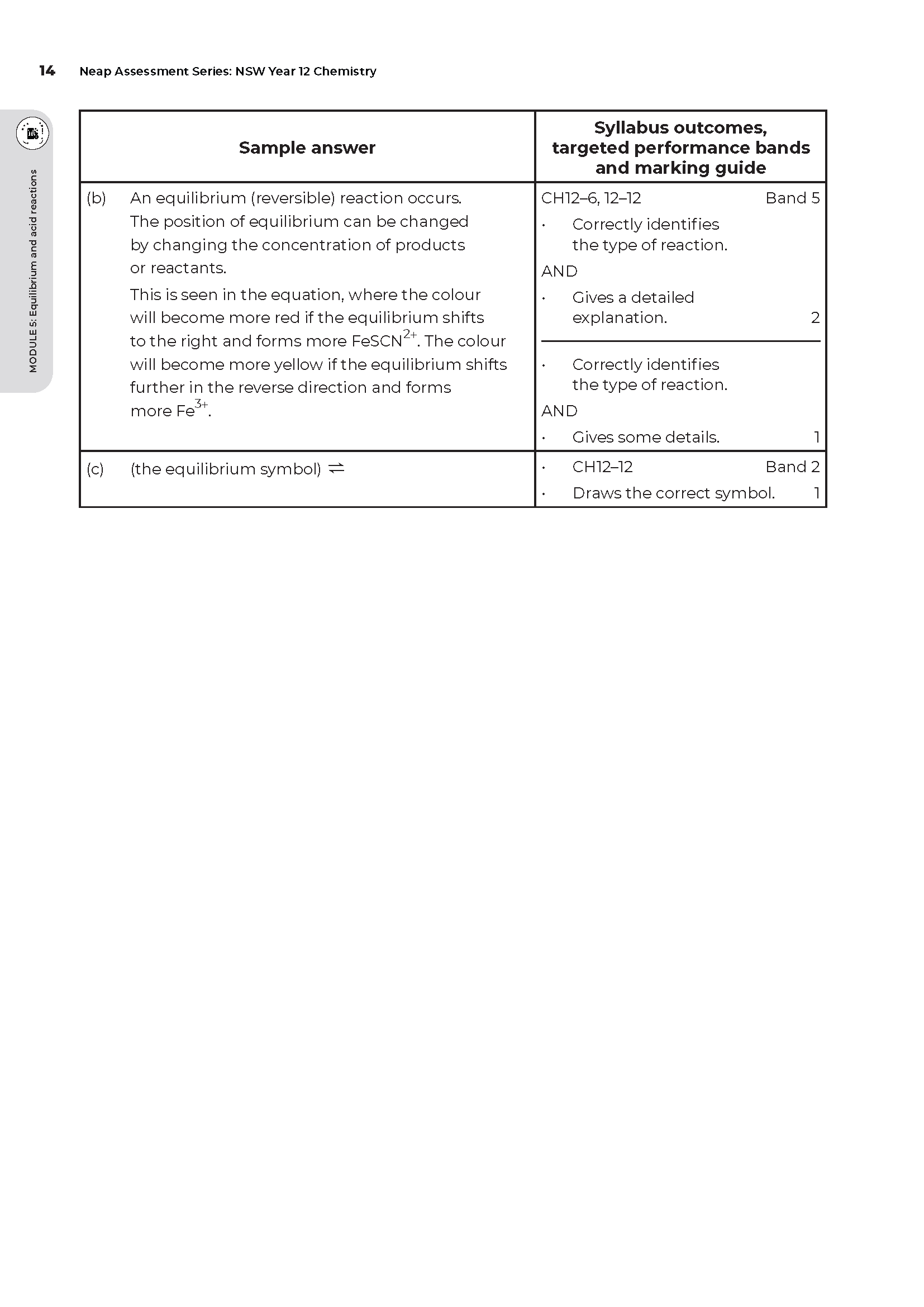 Neap Assessment Series: NSW Year 12 Chemistry