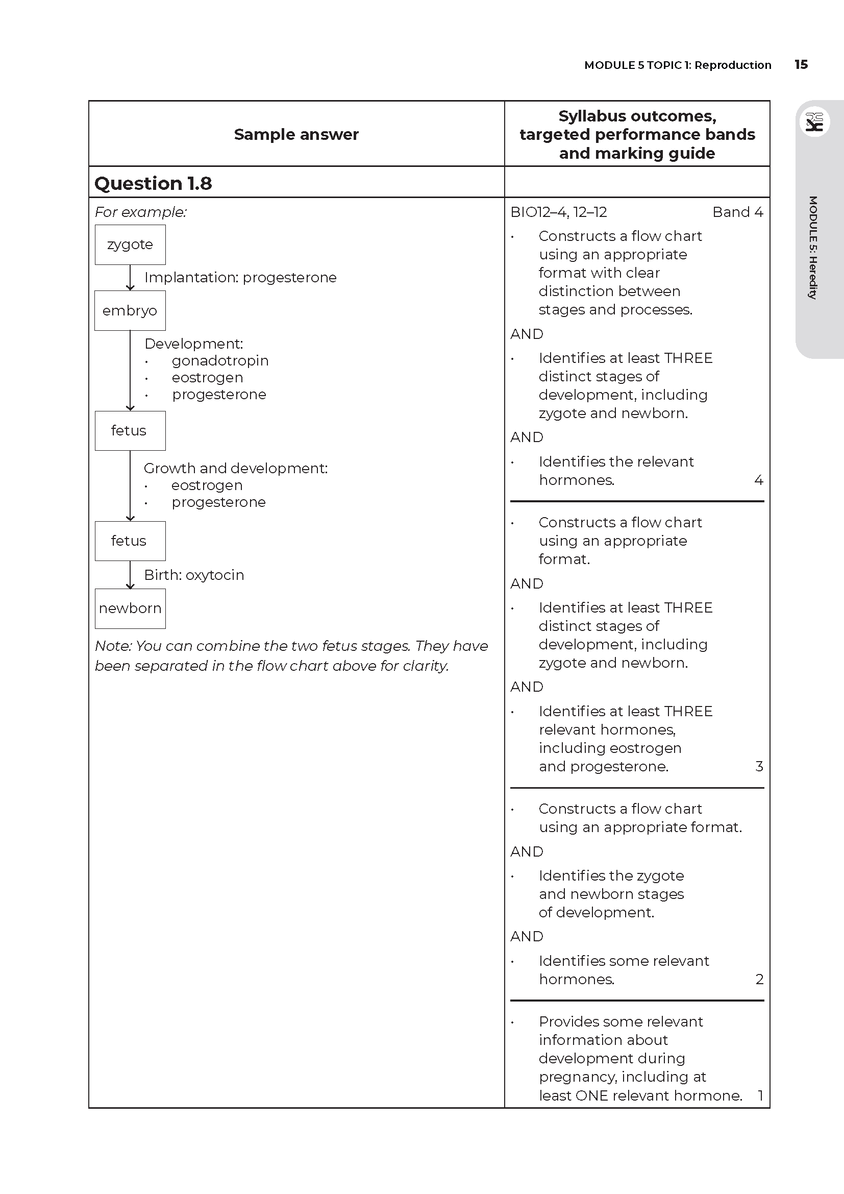 Neap Assessment Series: NSW Year 12 Biology