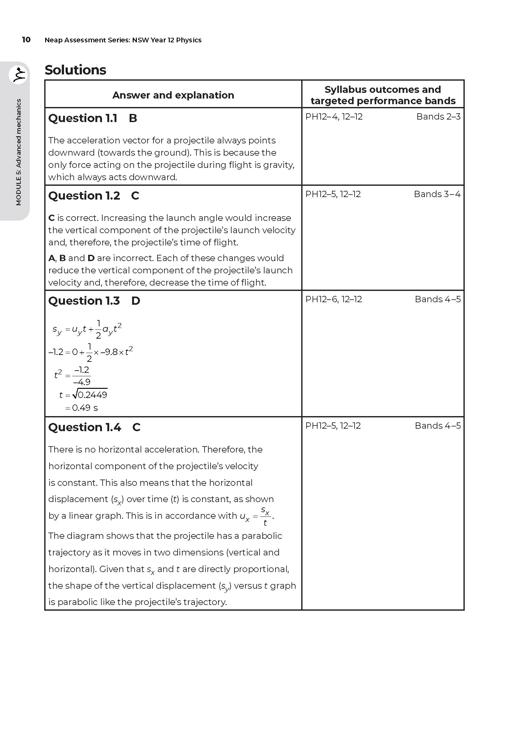 Neap Assessment Series NSW Year 12 Physics