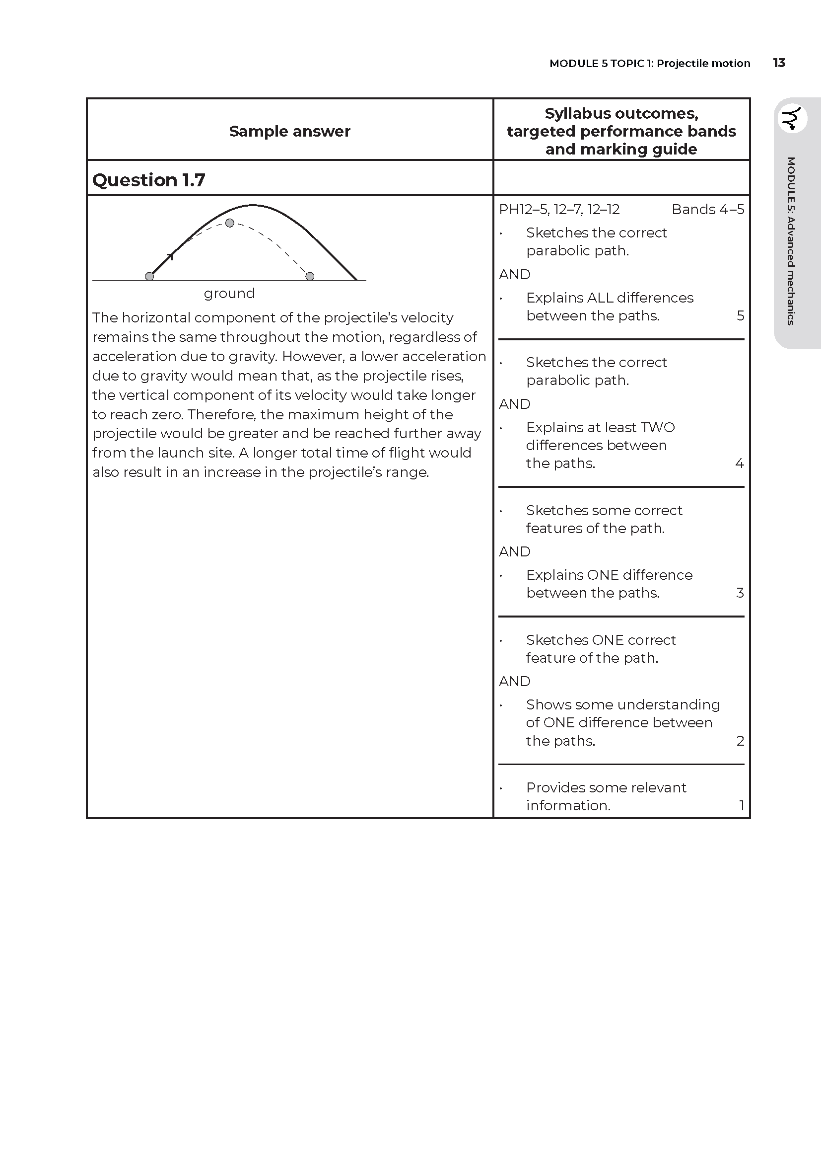 Neap Assessment Series NSW Year 12 Physics